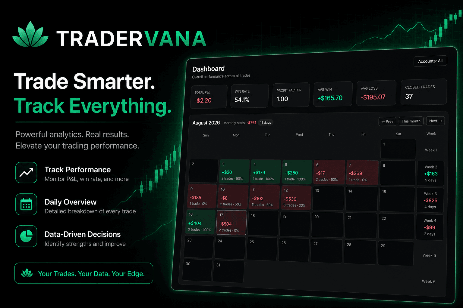 Tradervana — trade smarter, track everything. A dashboard showing P&L stats and a daily calendar of trading performance.