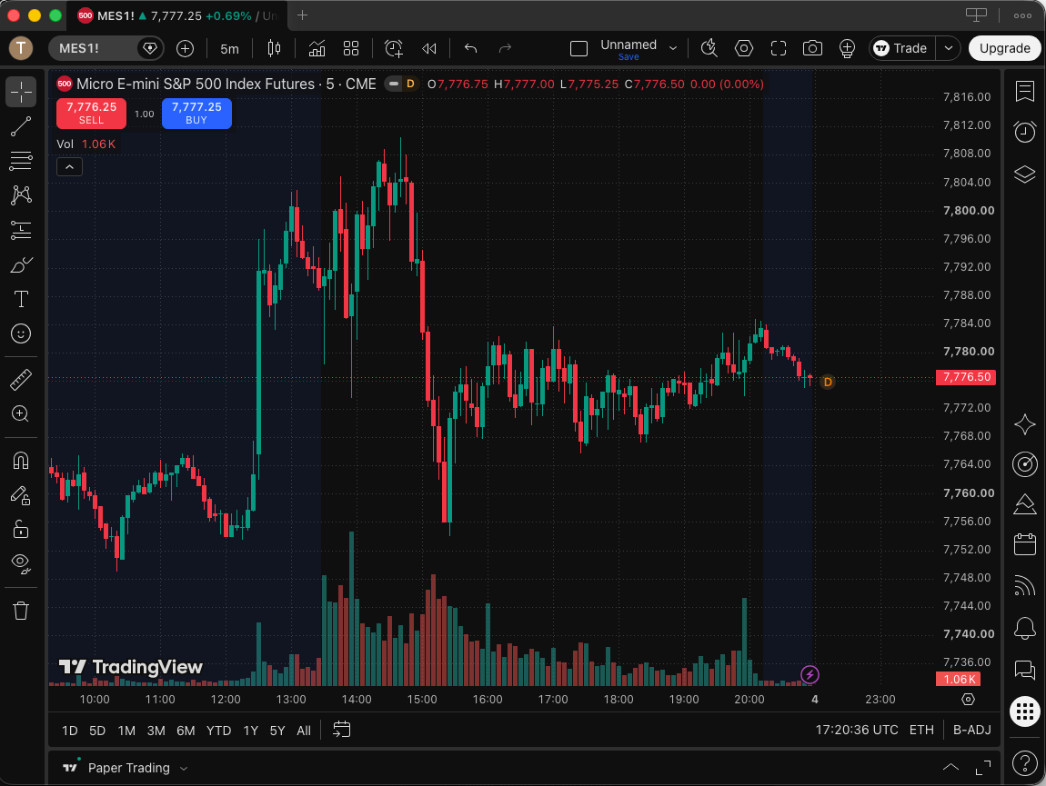 A 5-minute MES1! futures chart in TradingView showing the Sell and Buy buttons, the timeframe selector, the drawing toolbar on the left, and the Trade button at the top right.