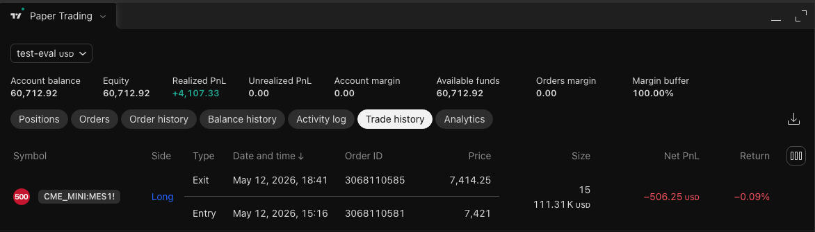 The Trade history tab in TradingView's Paper Trading panel showing a closed MES1! trade with entry and exit times, size, price, net profit and loss, and return.